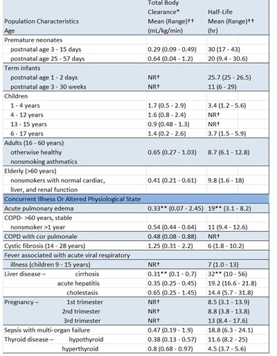Clinical Pharm Tabel (Clinical Pharm Tabel)